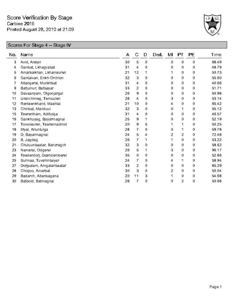 Score by stages_Page_4