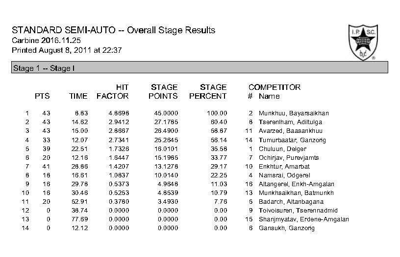 carbine-stages1_page_1