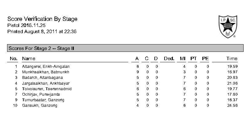 pistol-stages_page_2