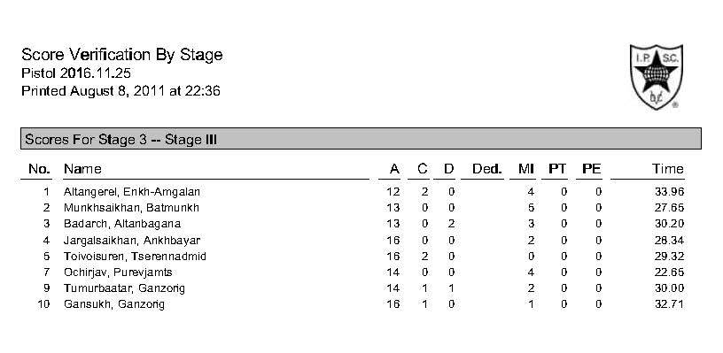 pistol-stages_page_3