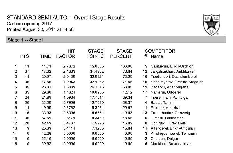 carbine-stages-result_page_1