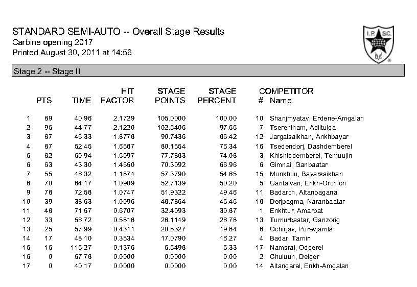 carbine-stages-result_page_2