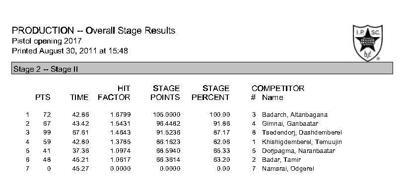 pistol-stages-result_page_2