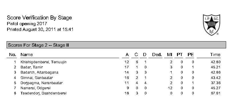 pistol-stages_page_2