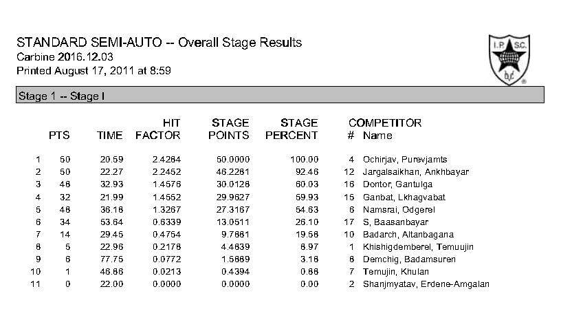 stage-result_page_1